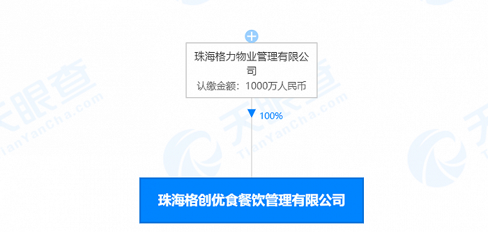 格力進(jìn)軍外賣配送？旗下公司布局餐飲遞送市場(chǎng)，多元化戰(zhàn)略再下一程